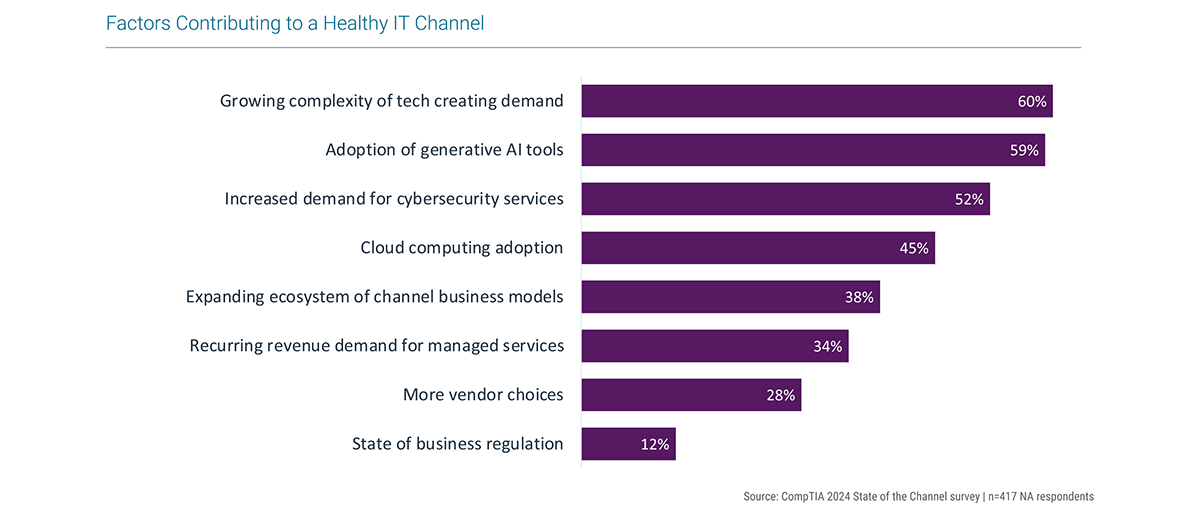Factors Contributing to a Healthy IT Channel