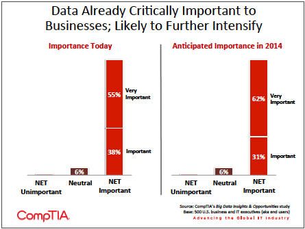 Chart_01 - 2nd Annual Big Data Insights and Opportunities