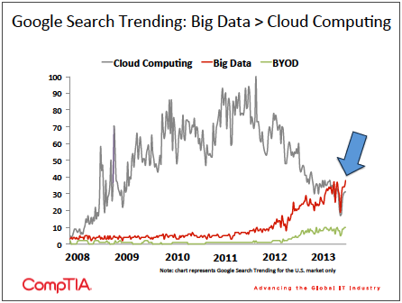 Chart_02 - 2nd Annual Big Data Insights and Opportunities