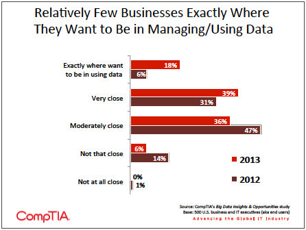 Chart_03 - 2nd Annual Big Data Insights and Opportunities