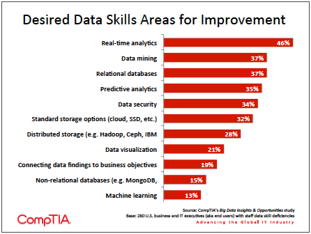 Chart_18 - 2nd Annual Big Data Insights and Opportunities