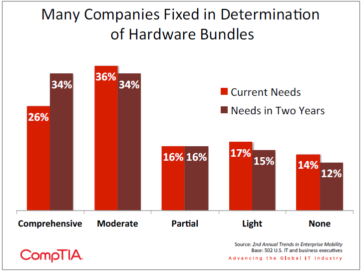 Many Companies Fixed in Determination of Hardware Bundles Many Companies Fixed in Determination of Hardware Bundles