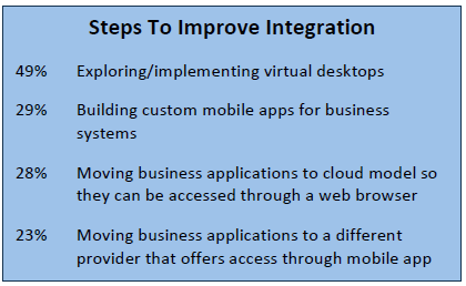 Steps to Improve Integration Steps to Improve Integration