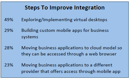 Steps to Improve Integration