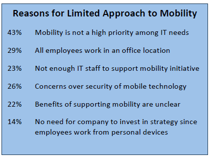 Reasons for Limited Approach to Mobility