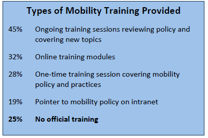 Types of Mobility Training Provided Types of Mobility Training Provided