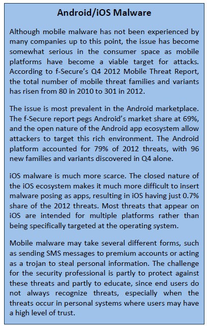 Android/iOS Malware Android/iOS Malware