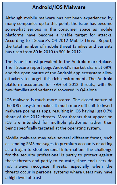 Android/iOS Malware