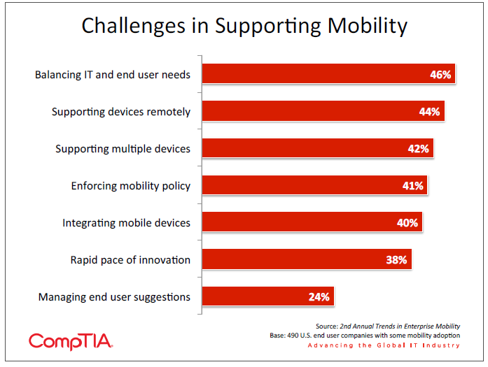 Challenges in Supporting Mobility Challenges in Supporting Mobility