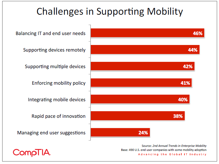 Challenges in Supporting Mobility