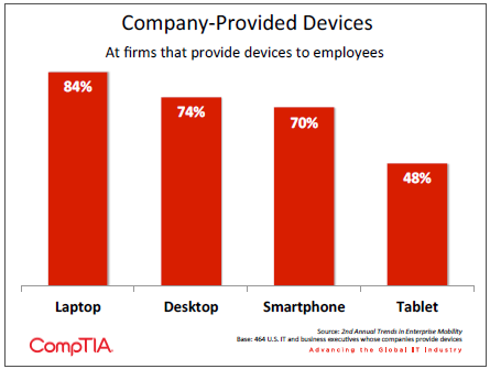 Company-Provided Devices Company-Provided Devices