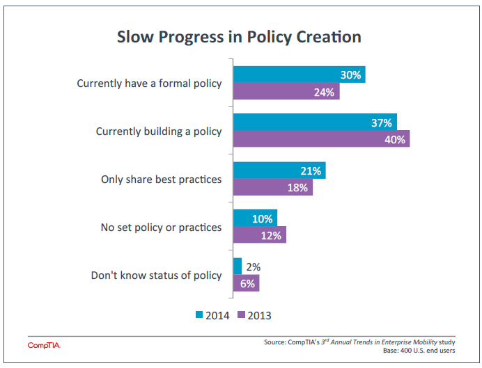 Slow Progress in Policy Creation Slow Progress in Policy Creation