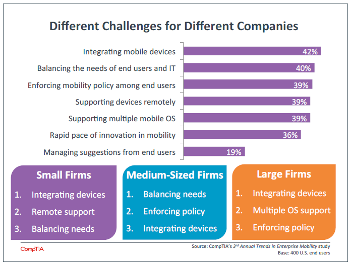 Different Challenges for Different Companies