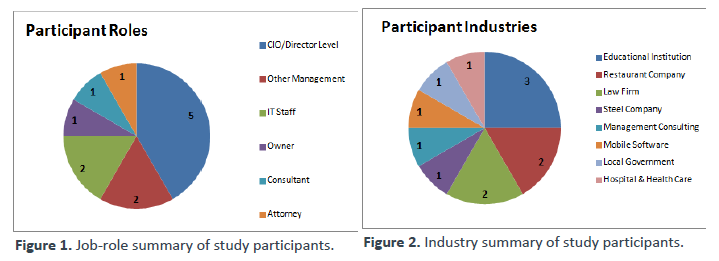 Participant Roles and Industries Participant Roles and Industries