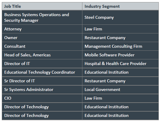 Job Titles Job Titles