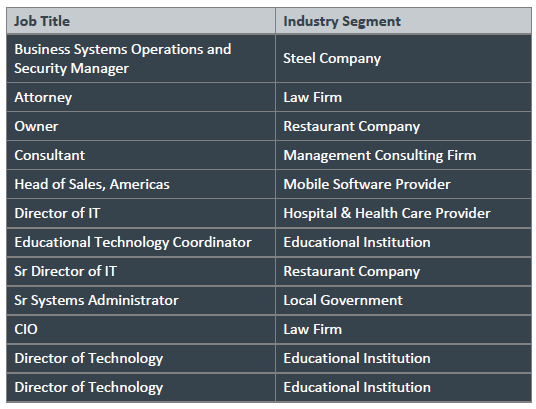 Job Titles