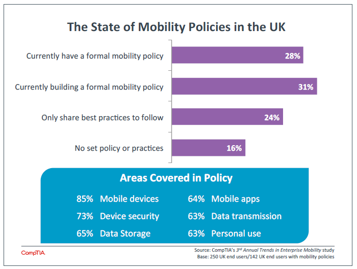 The State of Mobility Policies in the UK The State of Mobility Policies in the UK