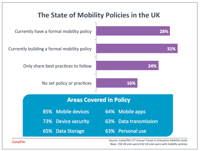 The State of Mobility Policies in the UK