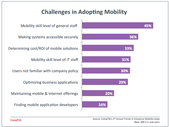 Challenges in Adopting Mobility Challenges in Adopting Mobility