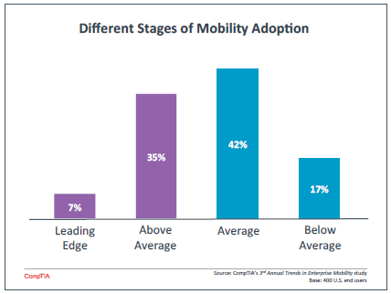 Different Stages of Mobility Adoption Different Stages of Mobility Adoption