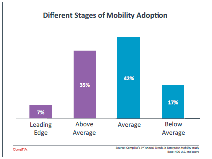 Different Stages of Mobility Adoption