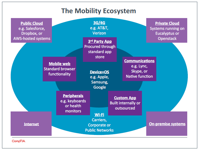 The Mobility Ecosystem The Mobility Ecosystem