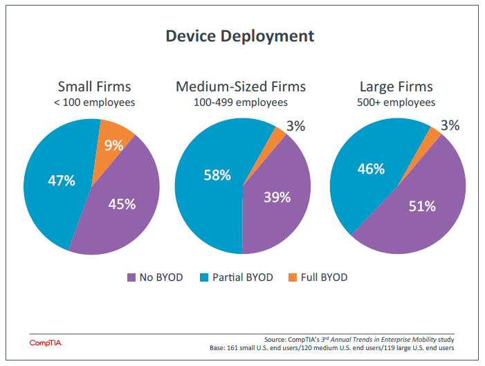 Device Deployment Device Deployment