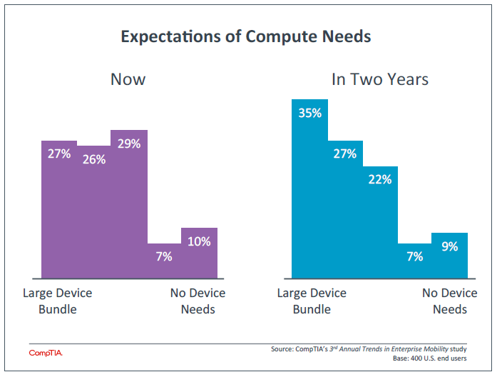 Expectations of Compute Needs Expectations of Compute Needs