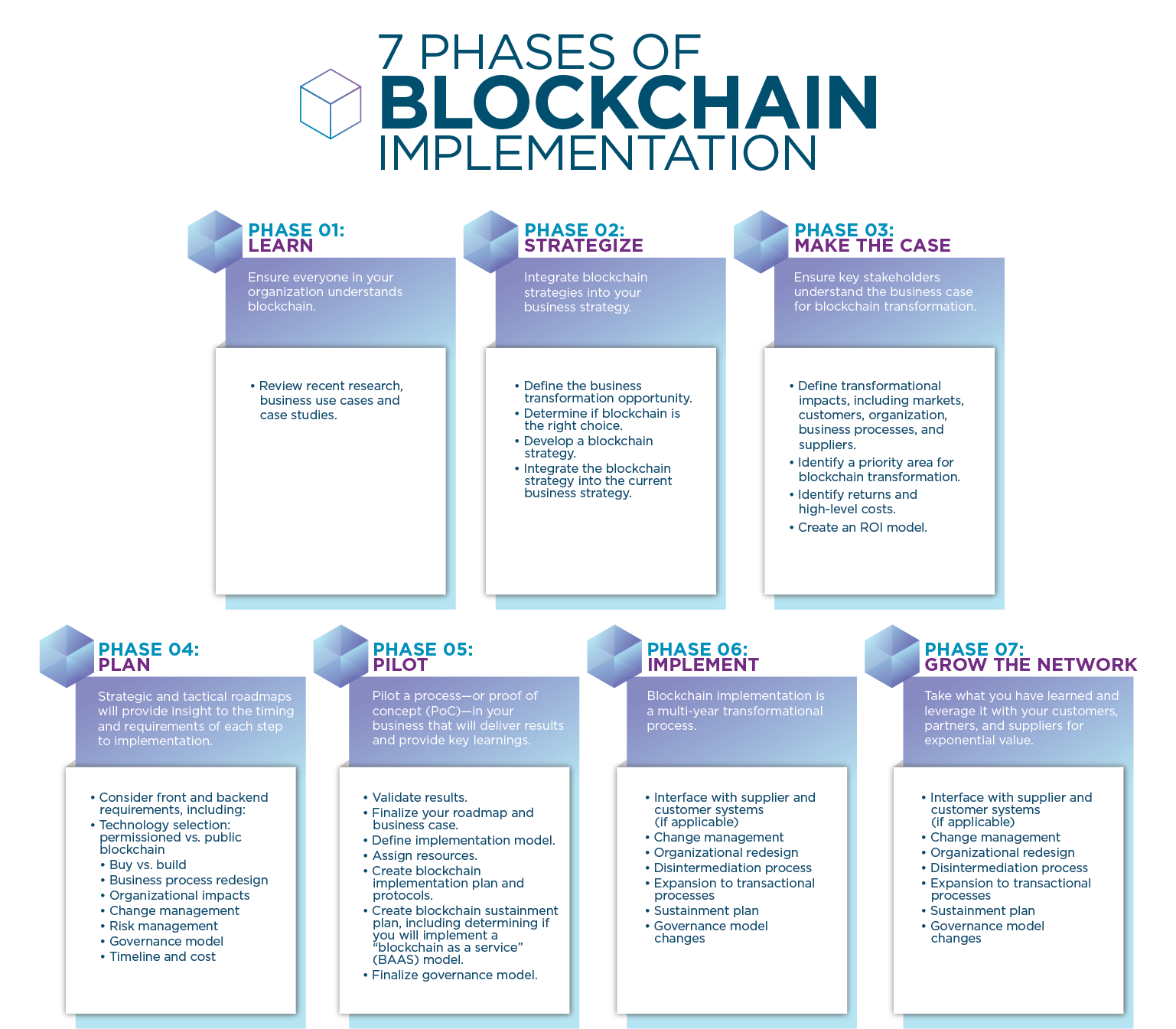 multiplan blockchain