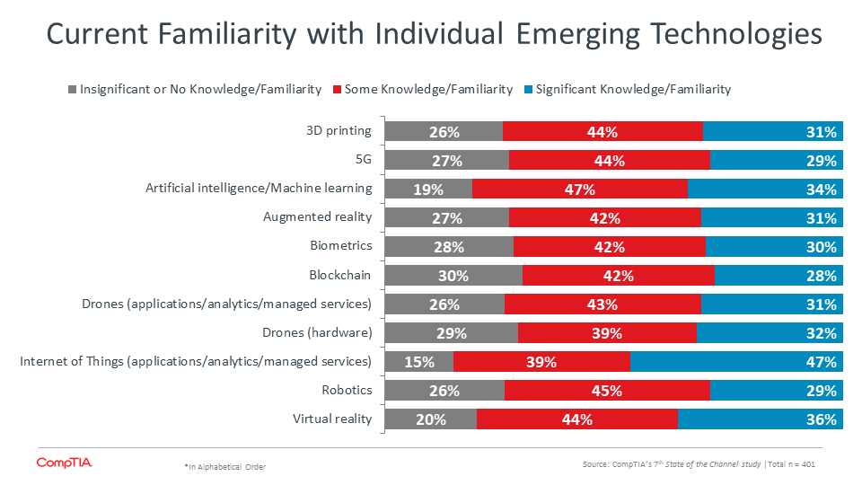 What's Needed to Achieve Optimistic Outlook for Channel