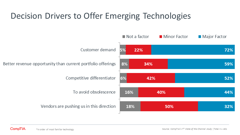 What's Needed to Achieve Optimistic Outlook for Channel