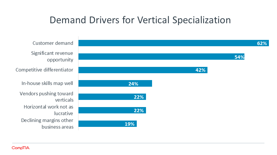 Demand Drivers for Vertical Specialization Demand Drivers for Vertical Specialization