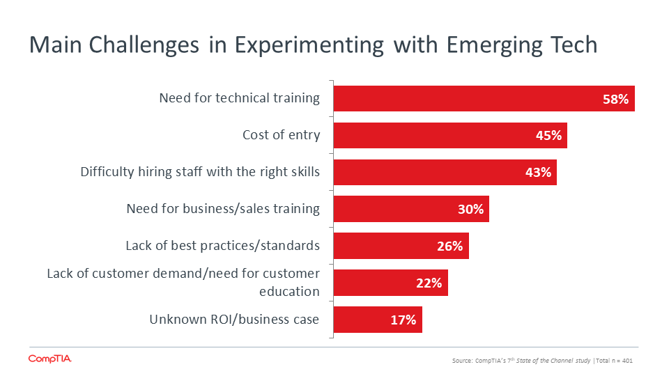 Main Challenges in Experimenting with Emerging Tech