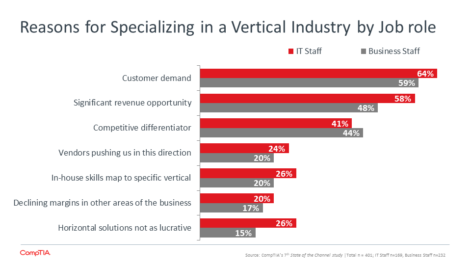 What's Needed to Achieve Optimistic Outlook for Channel