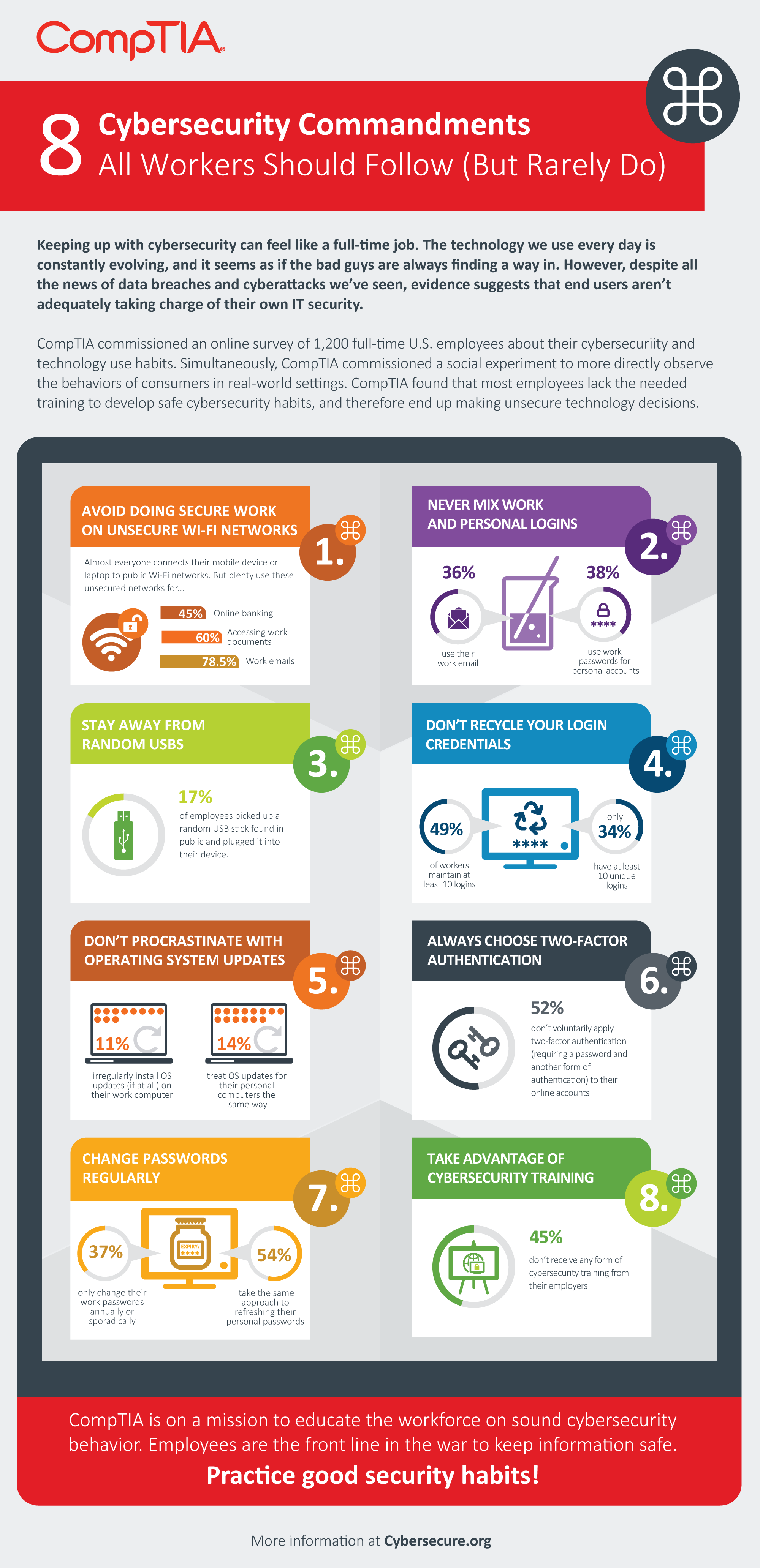 comptia_cyber-secure-infographic_final