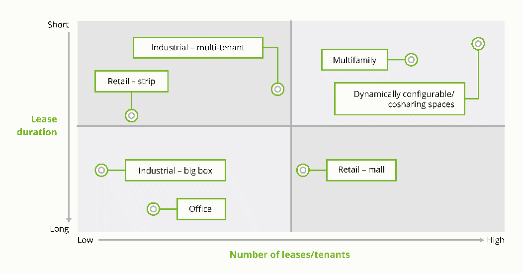 Deloitte Org Chart