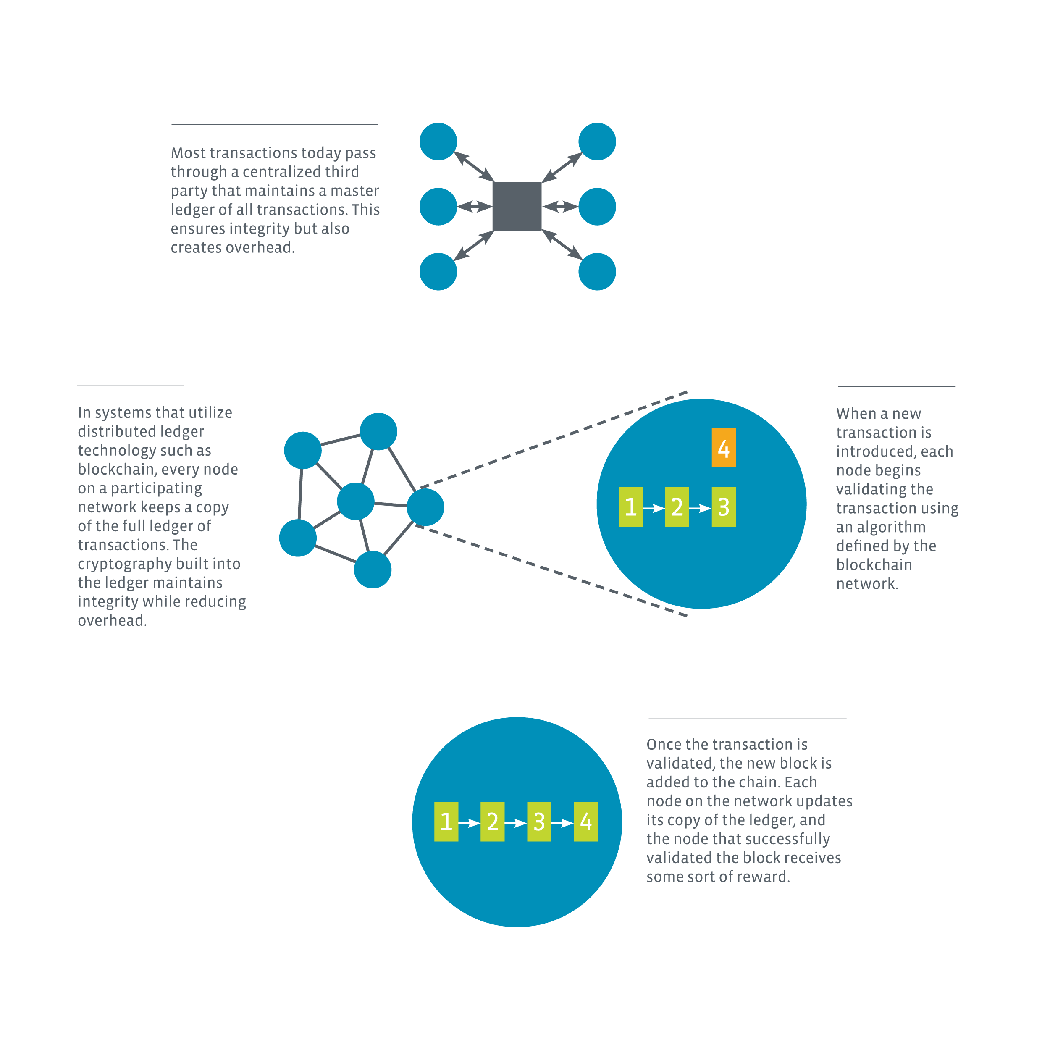 page_6_a-look-at-blockchain-technology