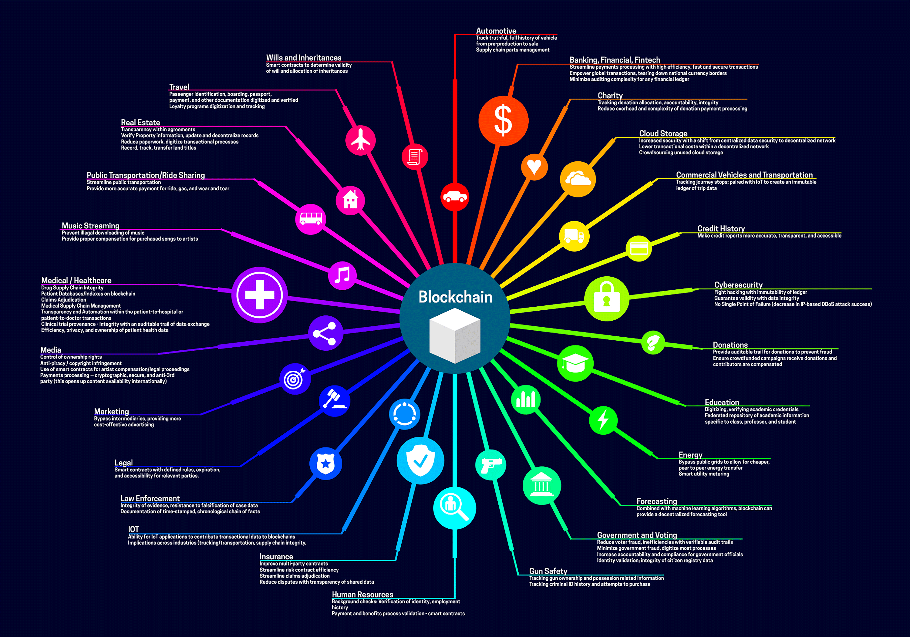 page_9_fluree-db_infographic page_9_fluree-db_infographic