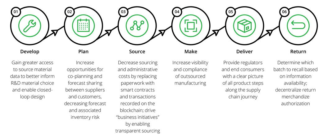 supply-chain-management-and-logistics