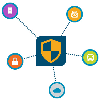 An illustration of a shield in the middle of five cloud network resources