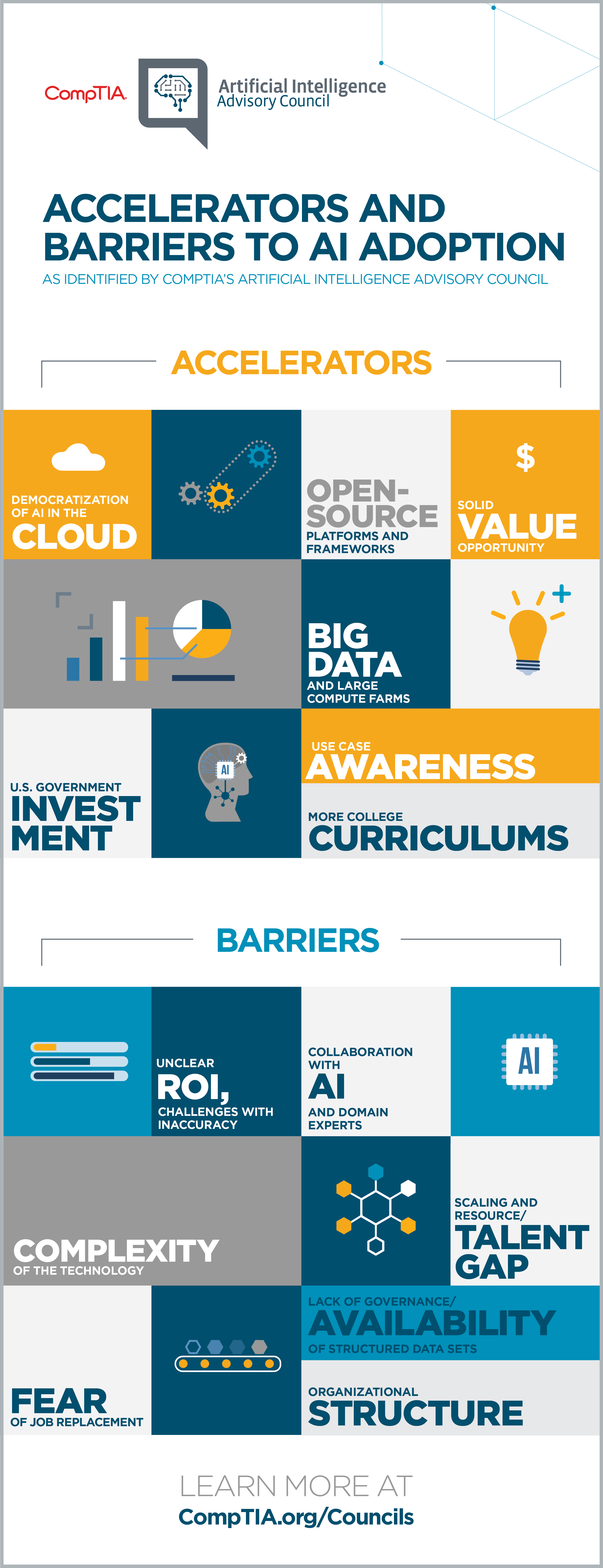 Accelerators And Barriers To AI Business Growth