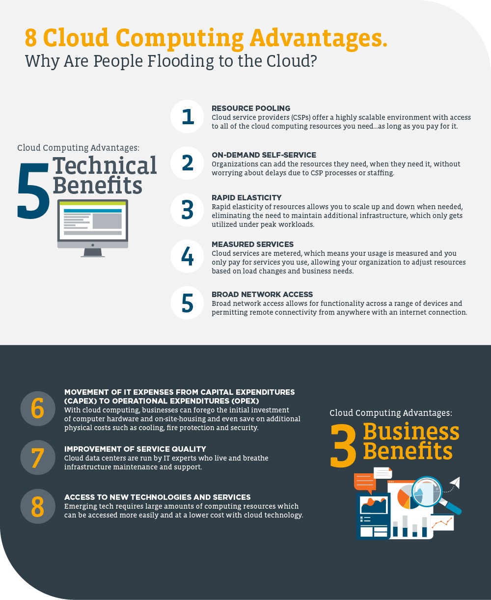 What Are Three Benefits Of Cloud Computing Choose Three? - Capa Learning