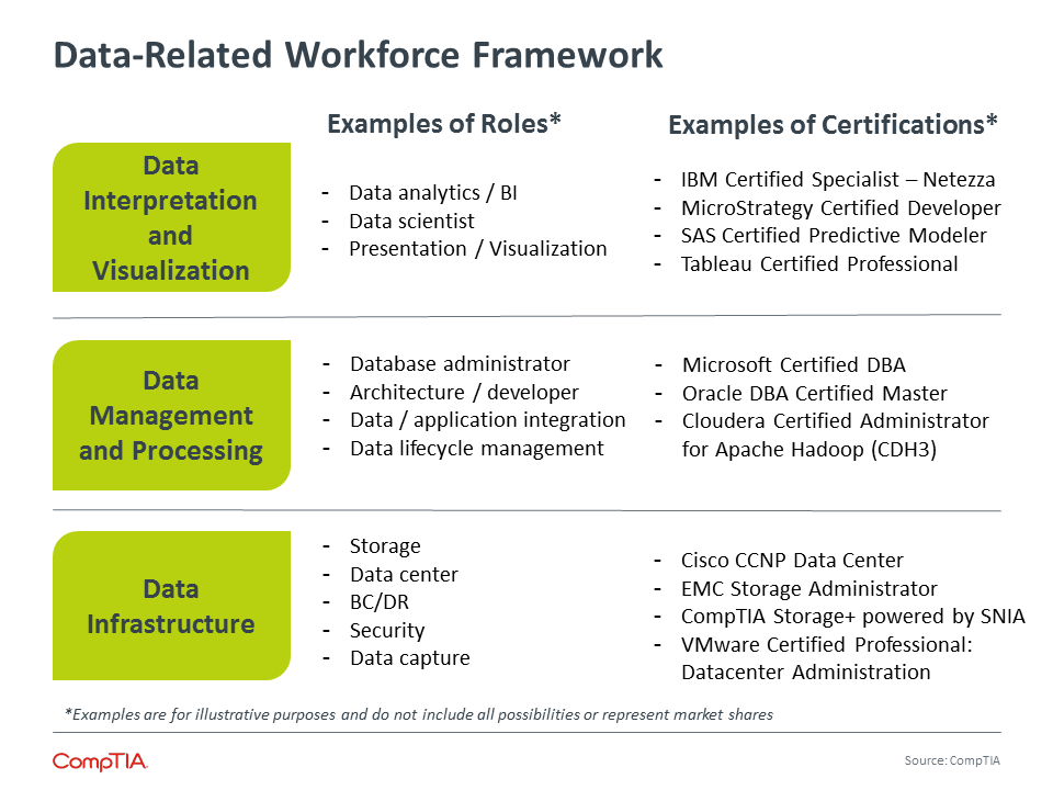 Data-Related Workforce Framework Data-Related Workforce Framework