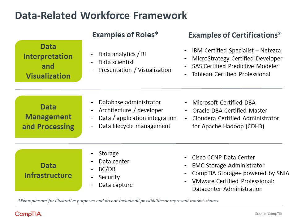 Data-Related Workforce Framework