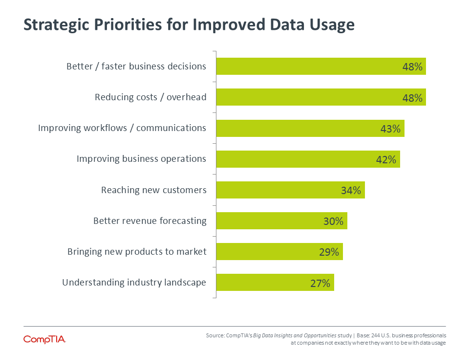 Strategic Priorities for Improved Data Usage Strategic Priorities for Improved Data Usage
