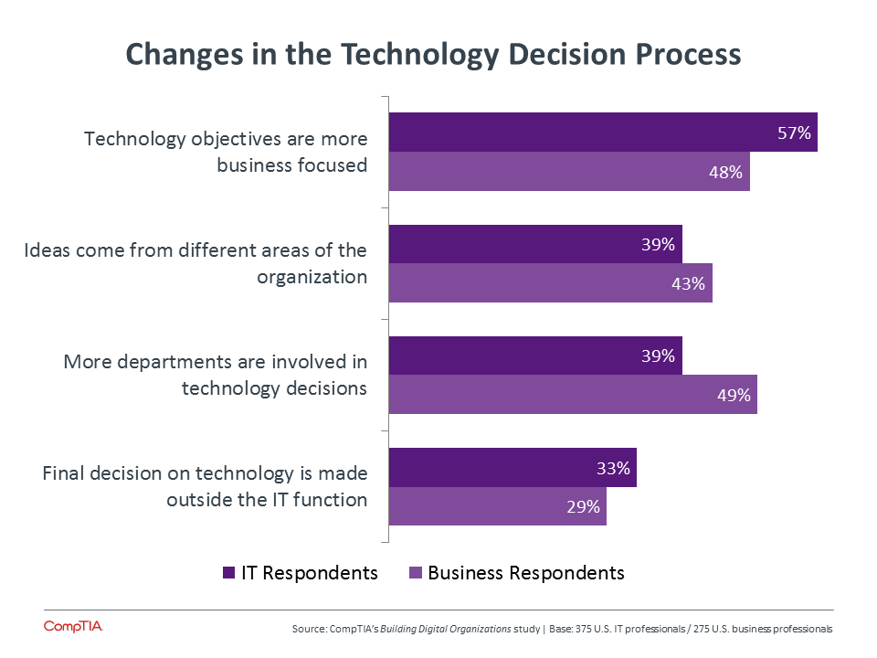 slide7