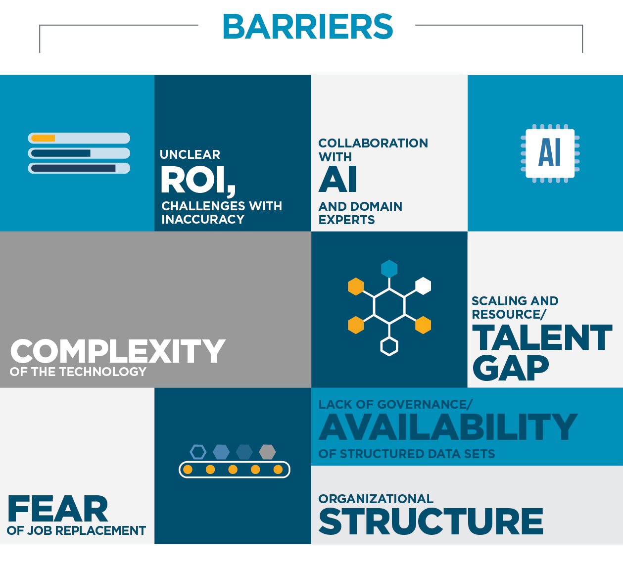 AI Barriers to Adoption Infographic AI Barriers to Adoption Infographic