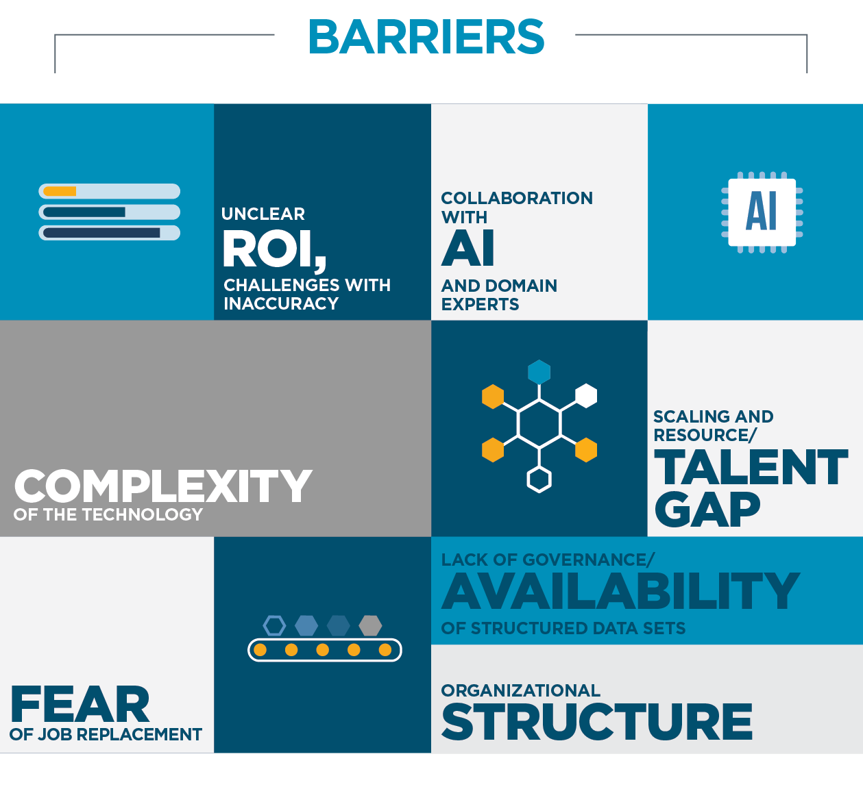 AI Barriers to Adoption Infographic