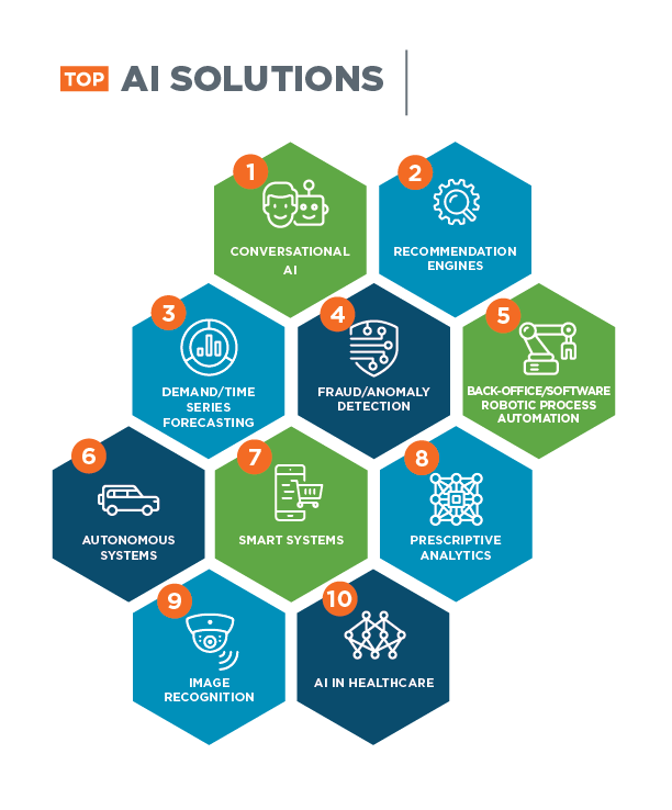 Top AI Solutions Top AI Solutions