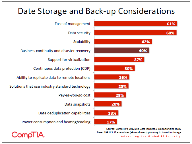 Date Storage and Back-up Considerations Date Storage and Back-up Considerations